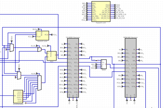 RISC-V Pipeline Processor